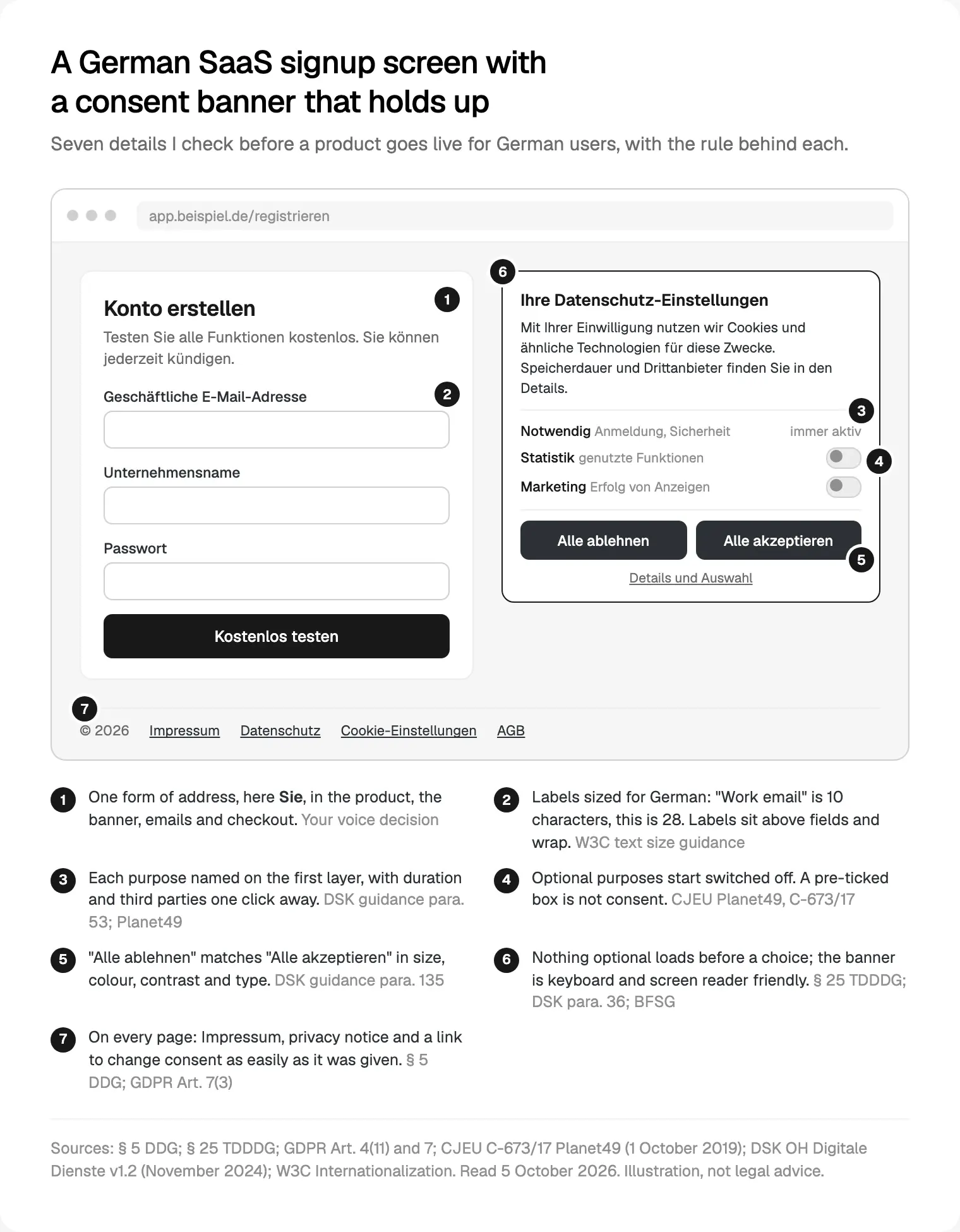 A German SaaS signup screen with a consent banner and seven numbered details, each with the rule behind it, read 5 October 2026.