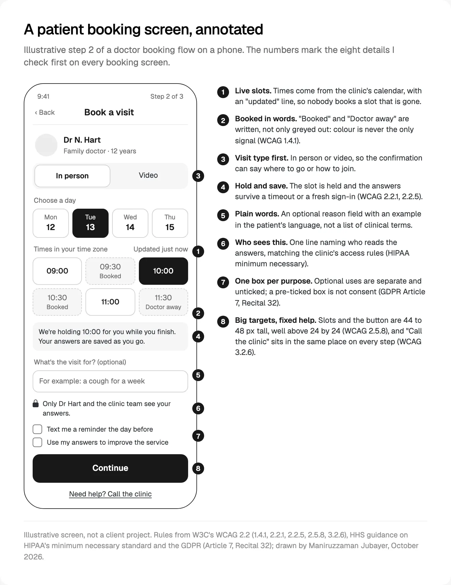 A patient booking screen with eight numbered details: live slots, booked times in words, visit type, a held slot, plain words, who sees the answers, separate unticked boxes, and large targets with fixed help.