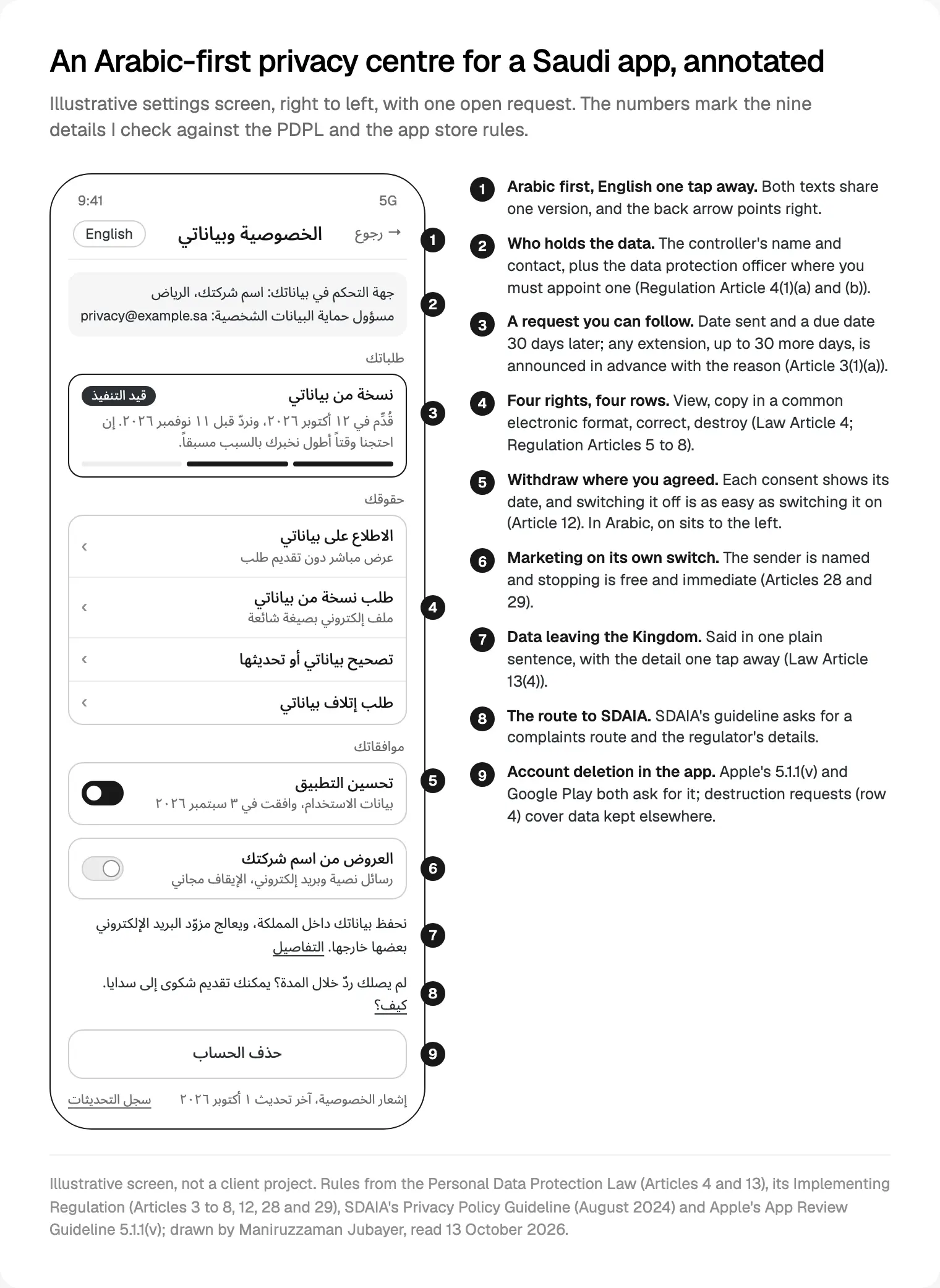 An Arabic-first privacy centre for a Saudi app, right to left, with nine numbered details tied to the PDPL, its Implementing Regulation, SDAIA's Privacy Policy Guideline and Apple's guidelines, read 13 October 2026.
