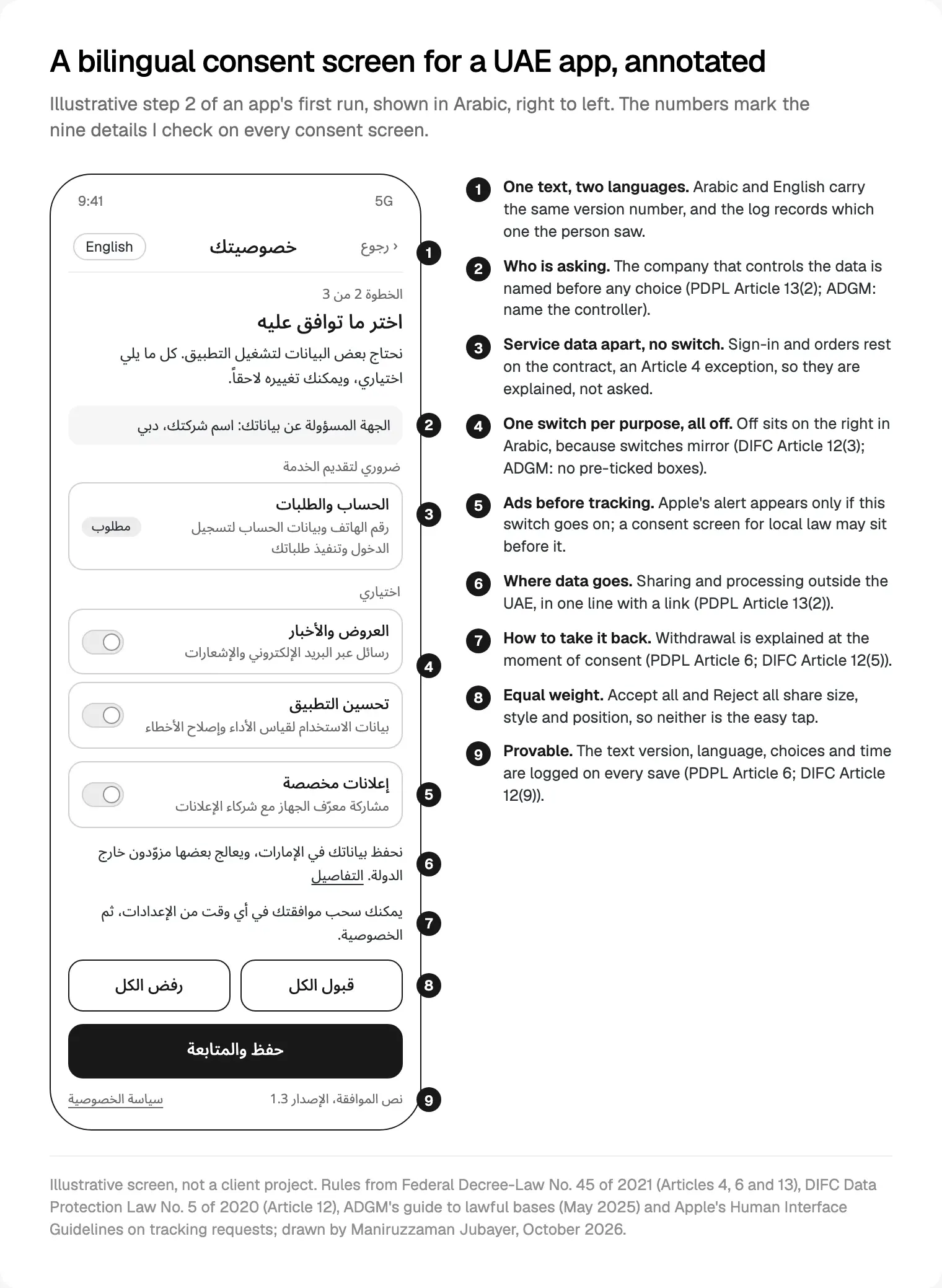 A bilingual consent screen for a UAE app in Arabic, right to left, with nine numbered details tied to the PDPL, DIFC law, ADGM guidance and Apple's guidelines, read 13 October 2026.