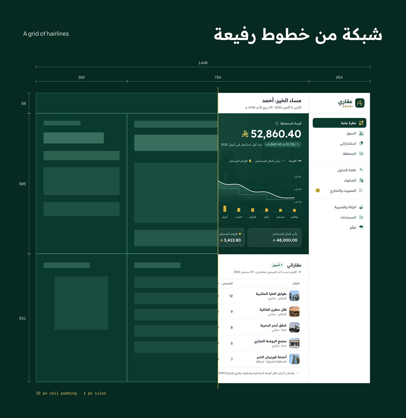 Hairline grid at 1440 wide with column widths laid over the Arabic investor dashboard