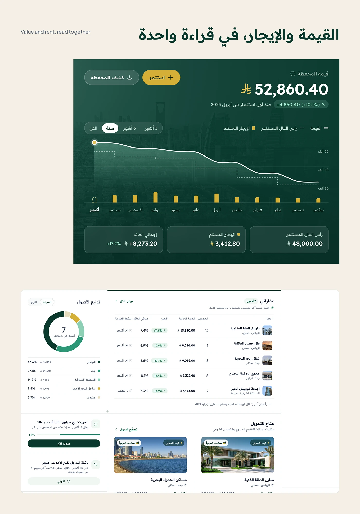 Investor dashboard with portfolio value chart, rent bars, properties table and allocation donut