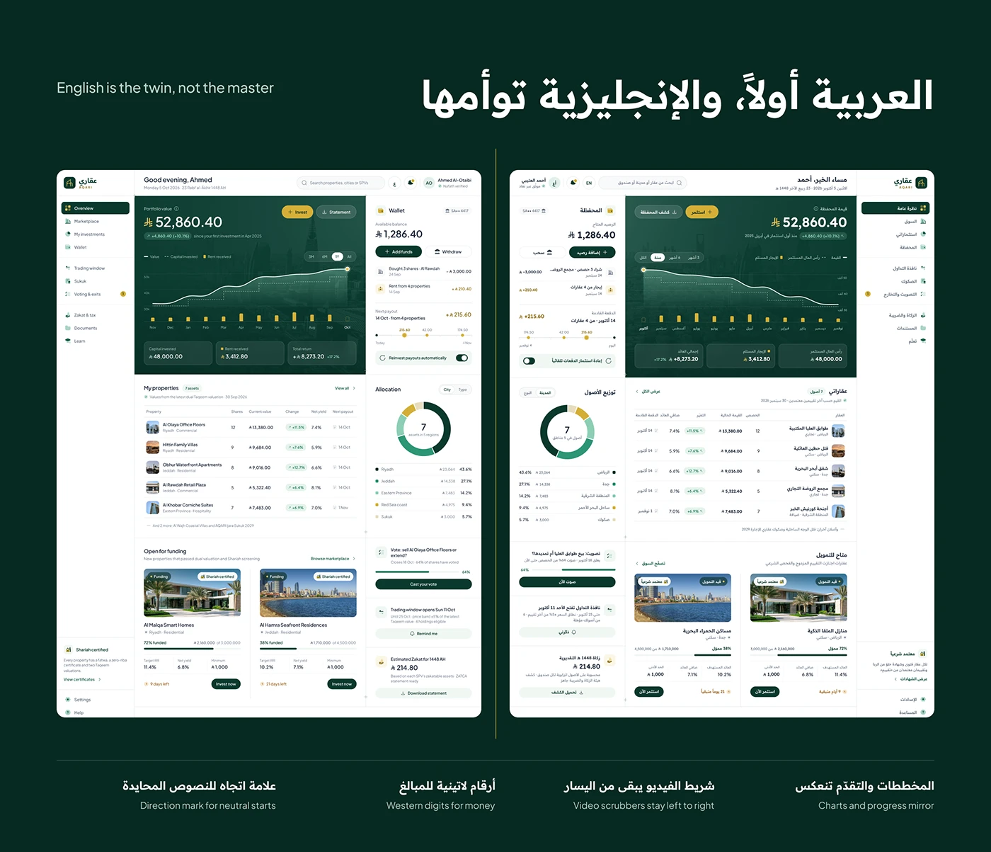 Arabic RTL dashboard beside its English twin with mirroring rules for charts, digits and scrubbers