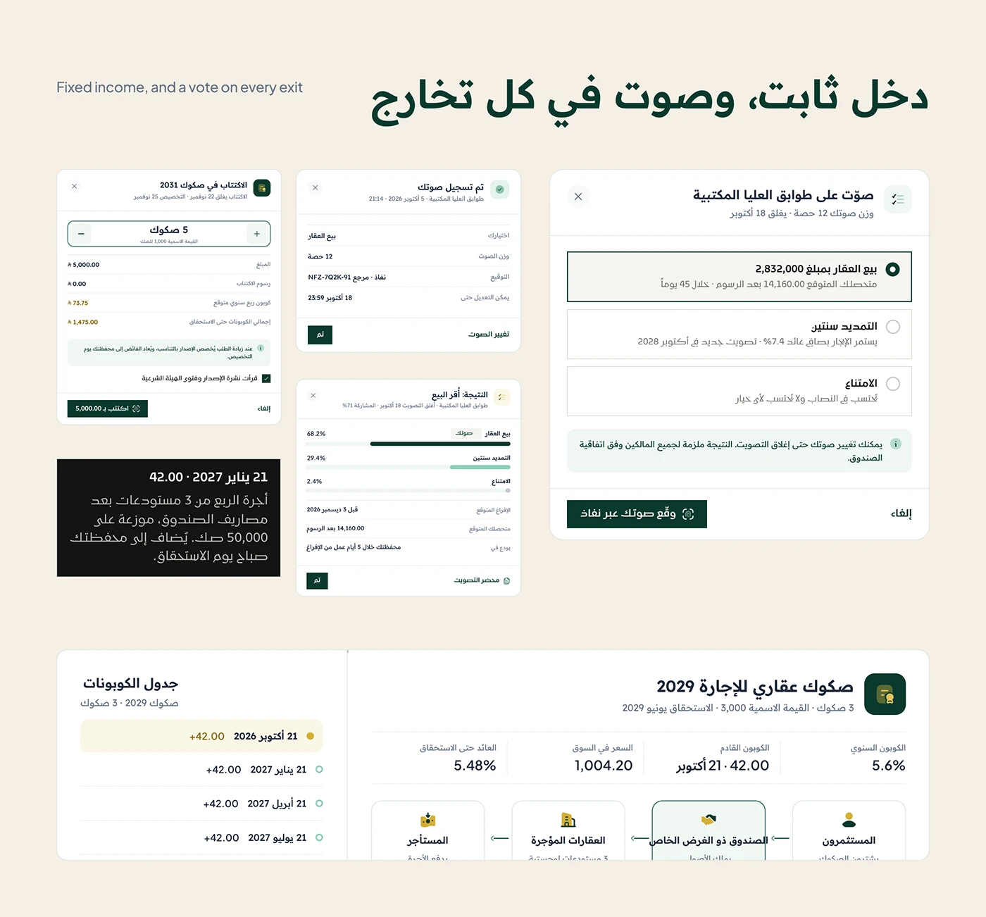 Exit vote modal, vote result, sukuk subscription and coupon schedule with SPV structure diagram