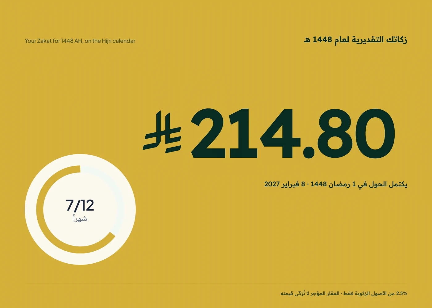Zakat estimate for 1448 AH with a hawl progress ring on the Hijri calendar