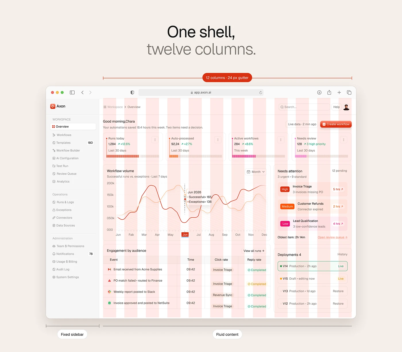 Dashboard overview screen on a twelve column grid with fixed sidebar and fluid content