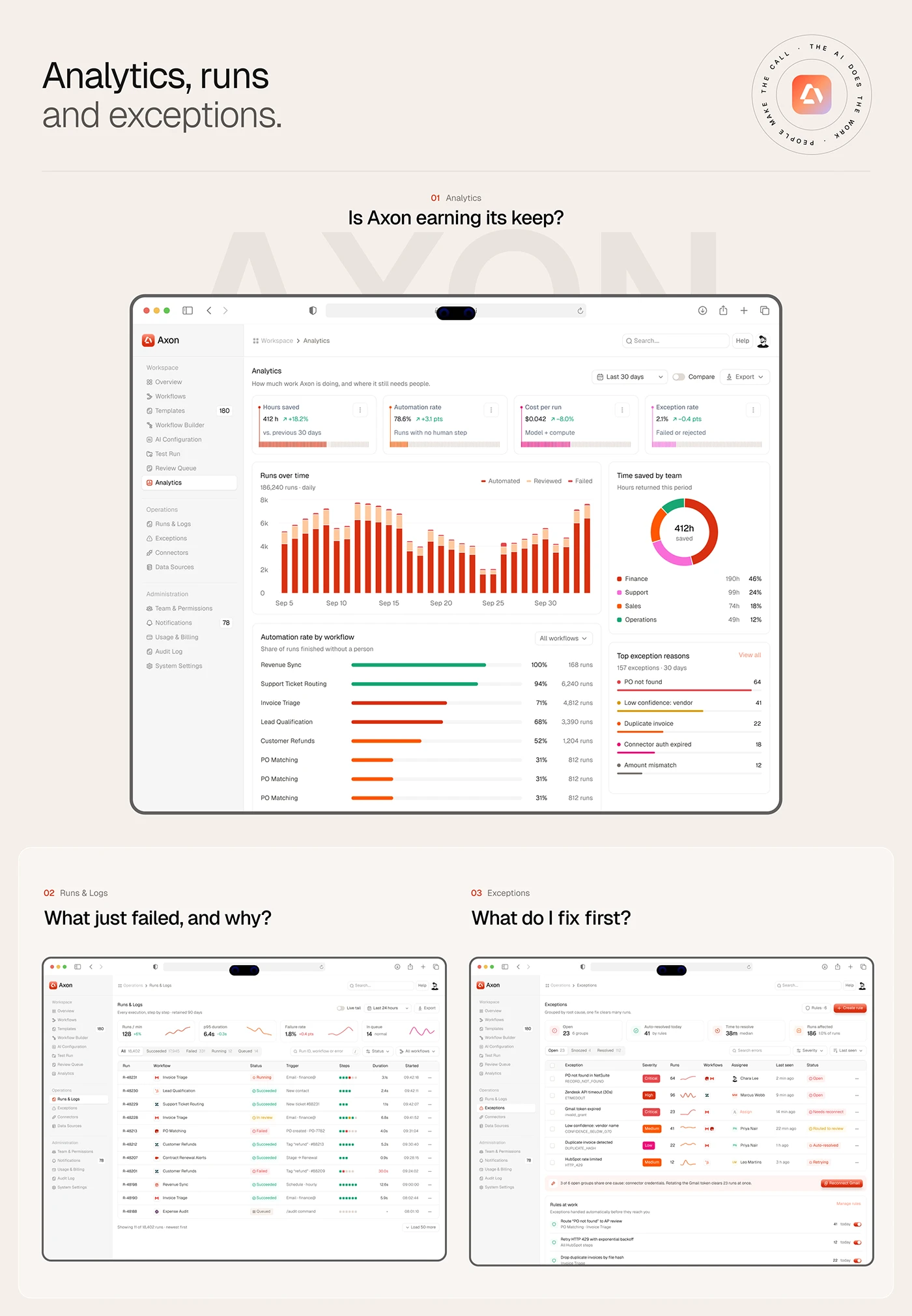 Analytics dashboard with hours saved and automation rate, plus runs and logs and exceptions screens