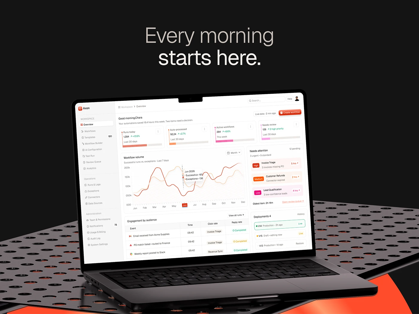 Overview dashboard of the automation web app on a laptop under the line every morning starts here