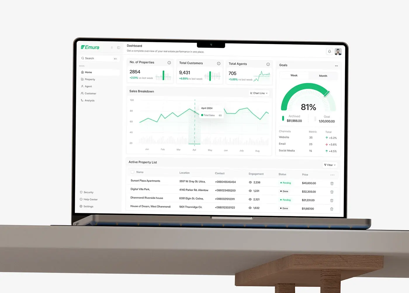 Emura: One dashboard for a real estate operation