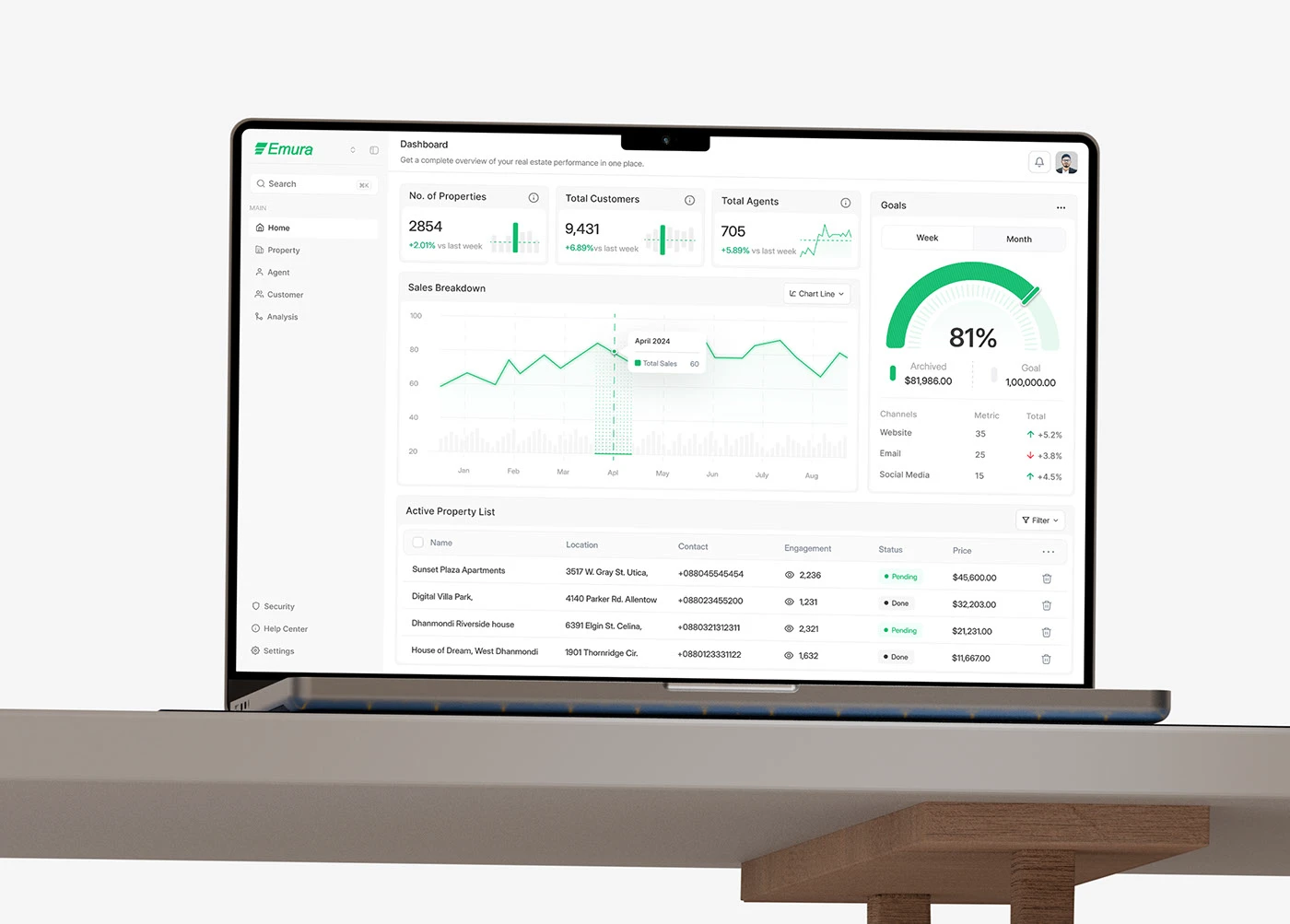 Emura: One dashboard for a real estate operation