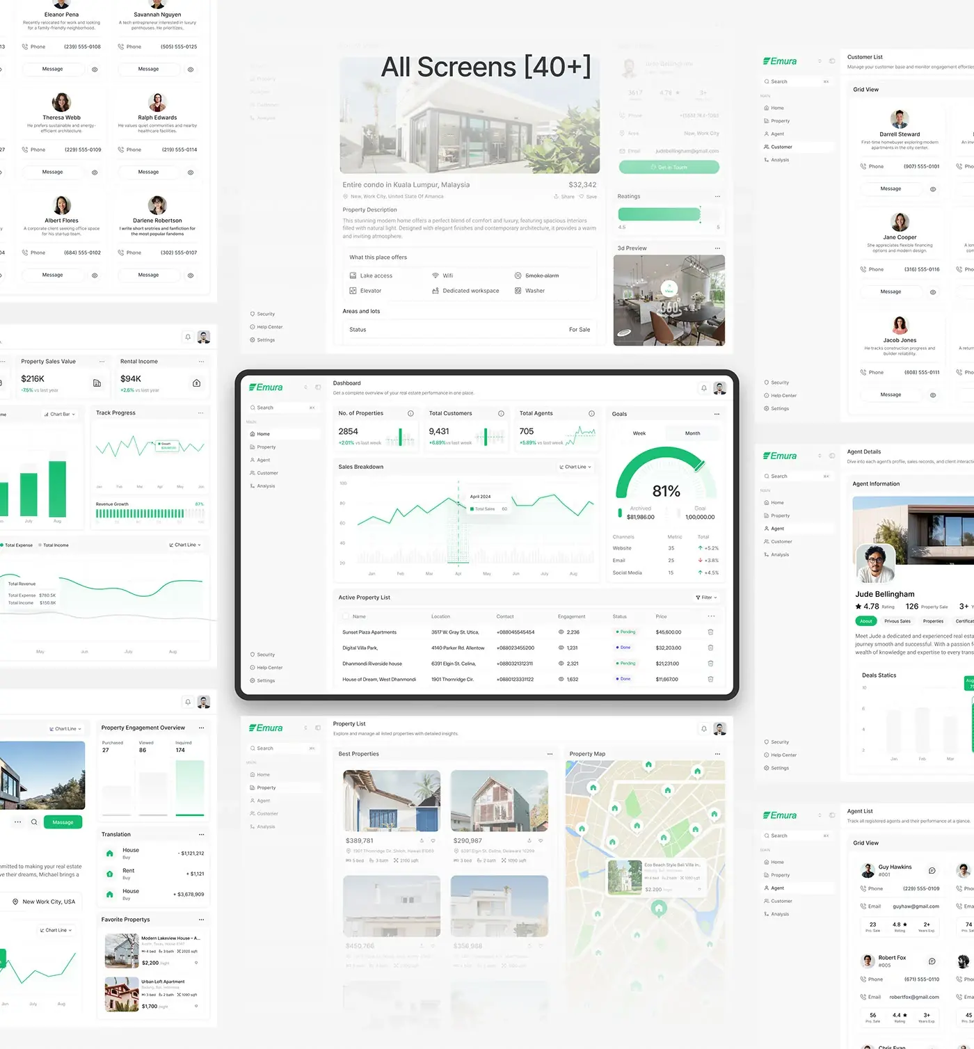 From my work: Emura, one dashboard for a real estate operation, designed by my team.