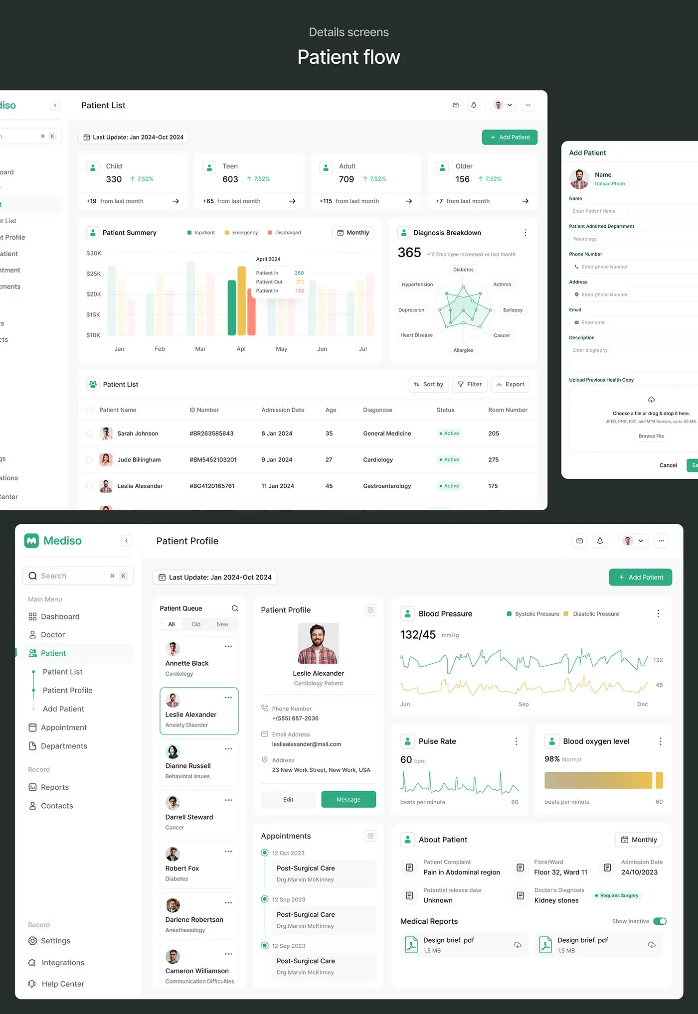 From my work: Mediso, a hospital management dashboard, designed by my team.