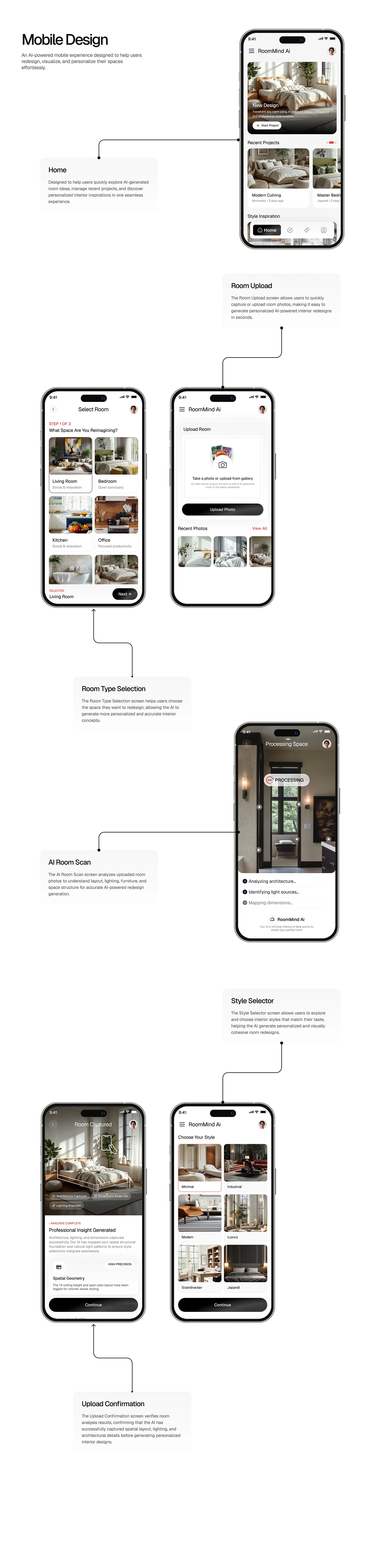 RoomMind AI, presentation slide 14 of 17