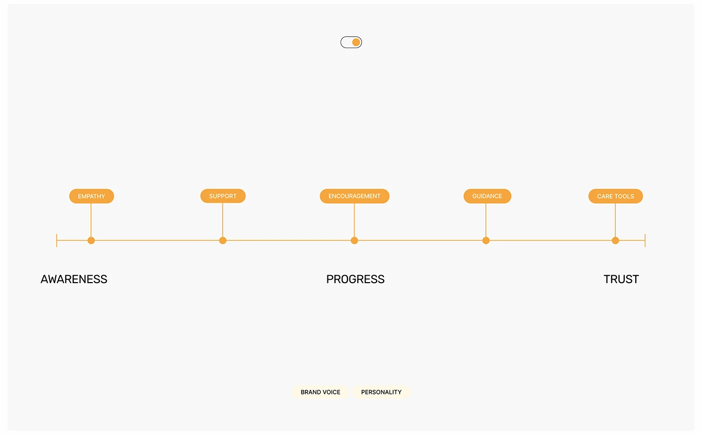 Sovia, presentation slide 3 of 30