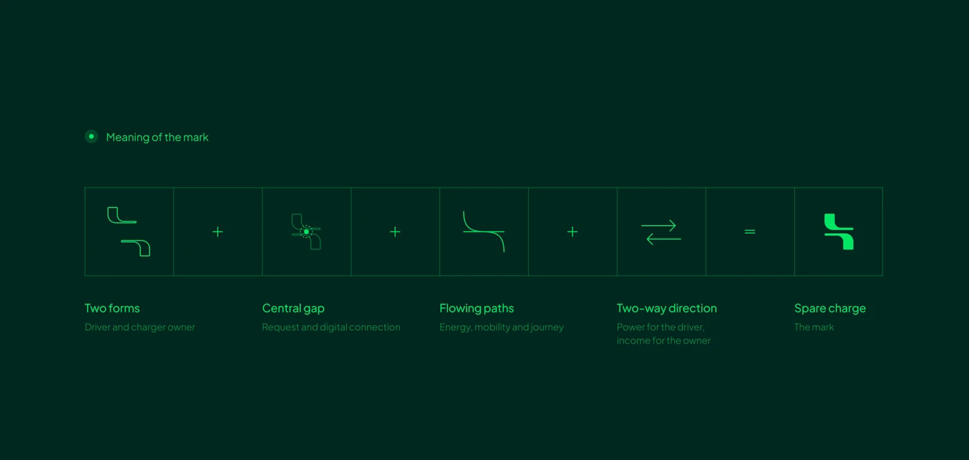 SpareCharge, presentation slide 9 of 36
