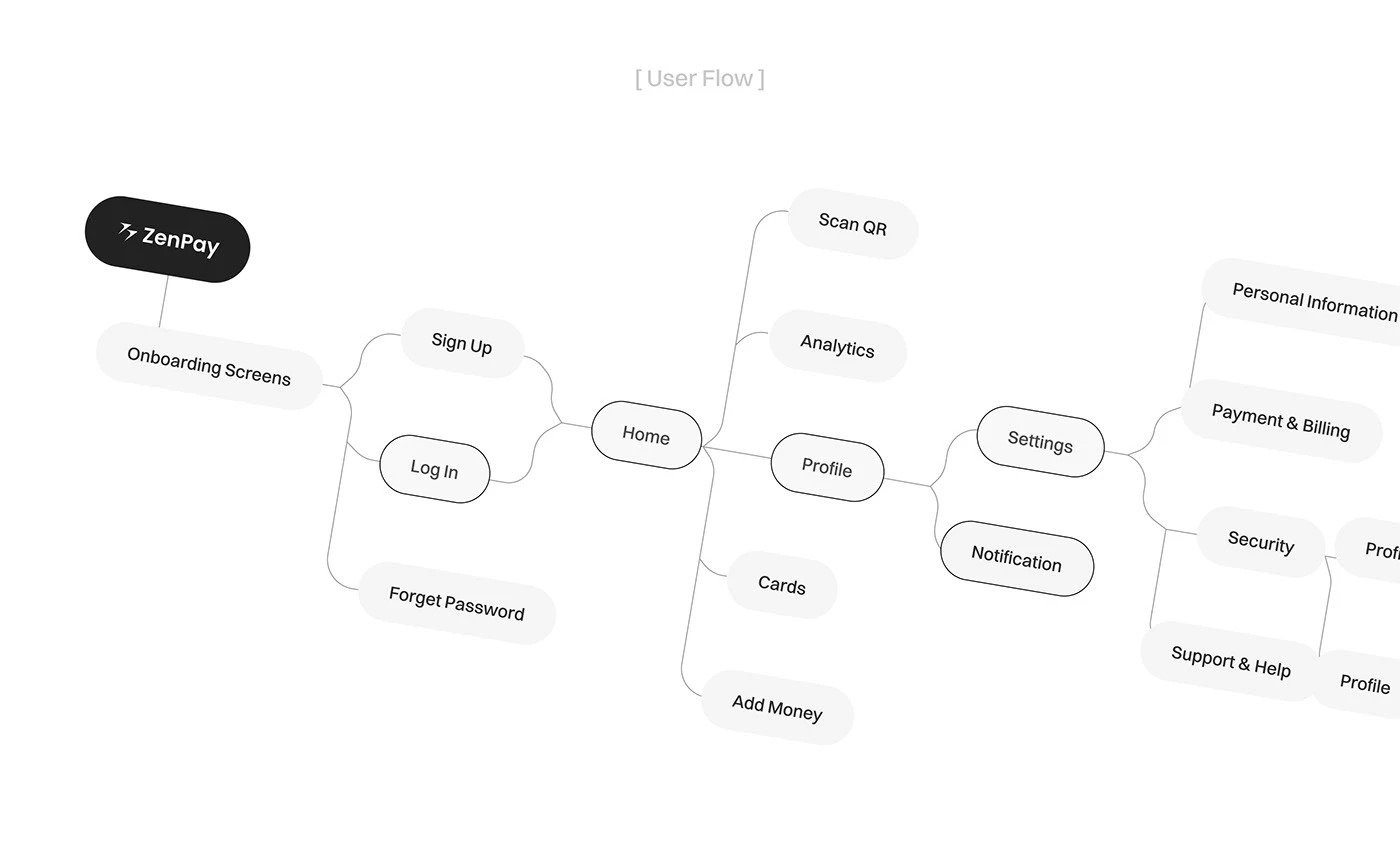 ZenPay, presentation slide 9 of 16